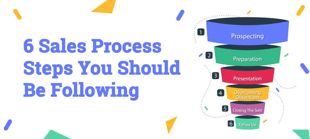 6 Steps to build Sales Process